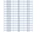 do fast data entry, copy paste, excel sheet, pdf to excel, google spreadsheet
